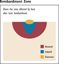 Bombardment_Zone.gif