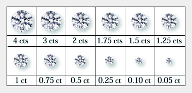 Diamond Carat Chart