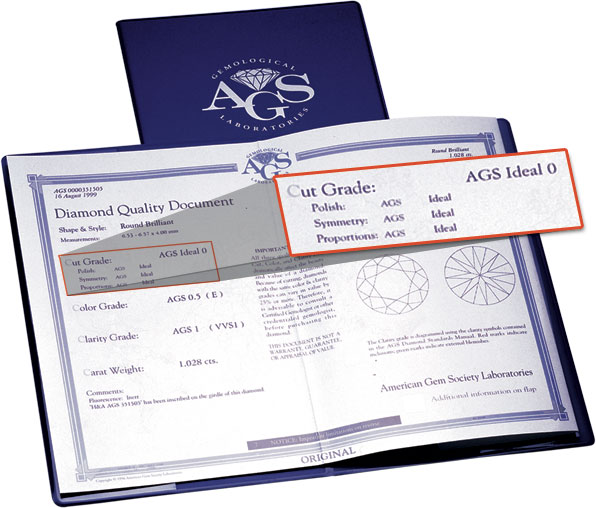 An Ideal Diamond AGS Certifcate Example